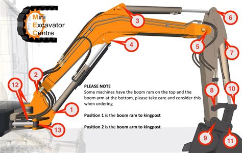 mini digger tips|mini excavator diagram.